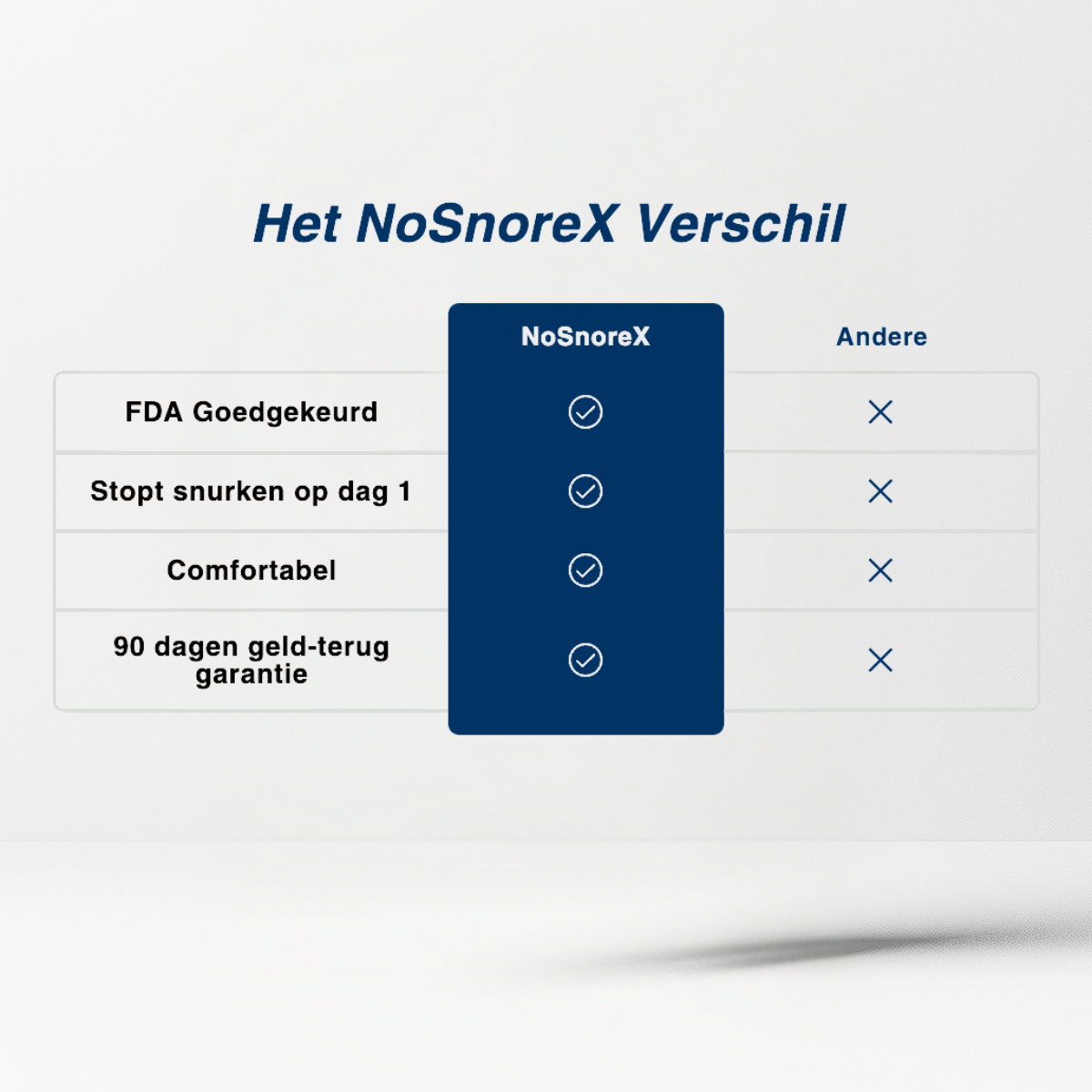 Het Stille Anti-Snurk Mondstuk